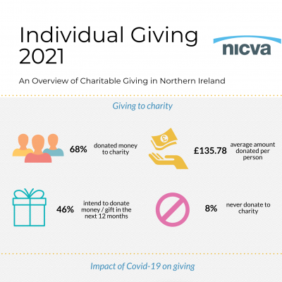 NICVA's Individual Giving 2021 research
