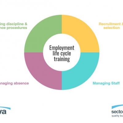 Employment Life-cycle Training Series